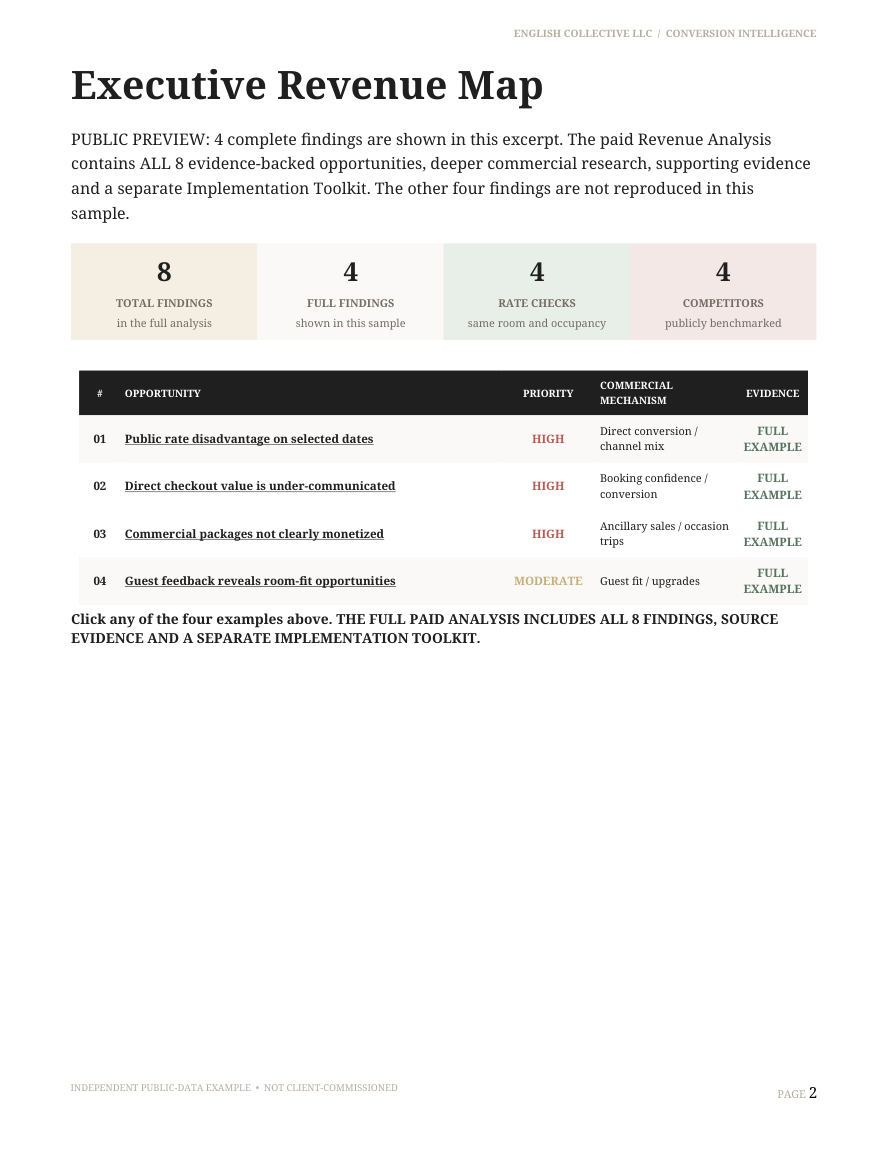 Executive Revenue Map page from a public anonymized report sample